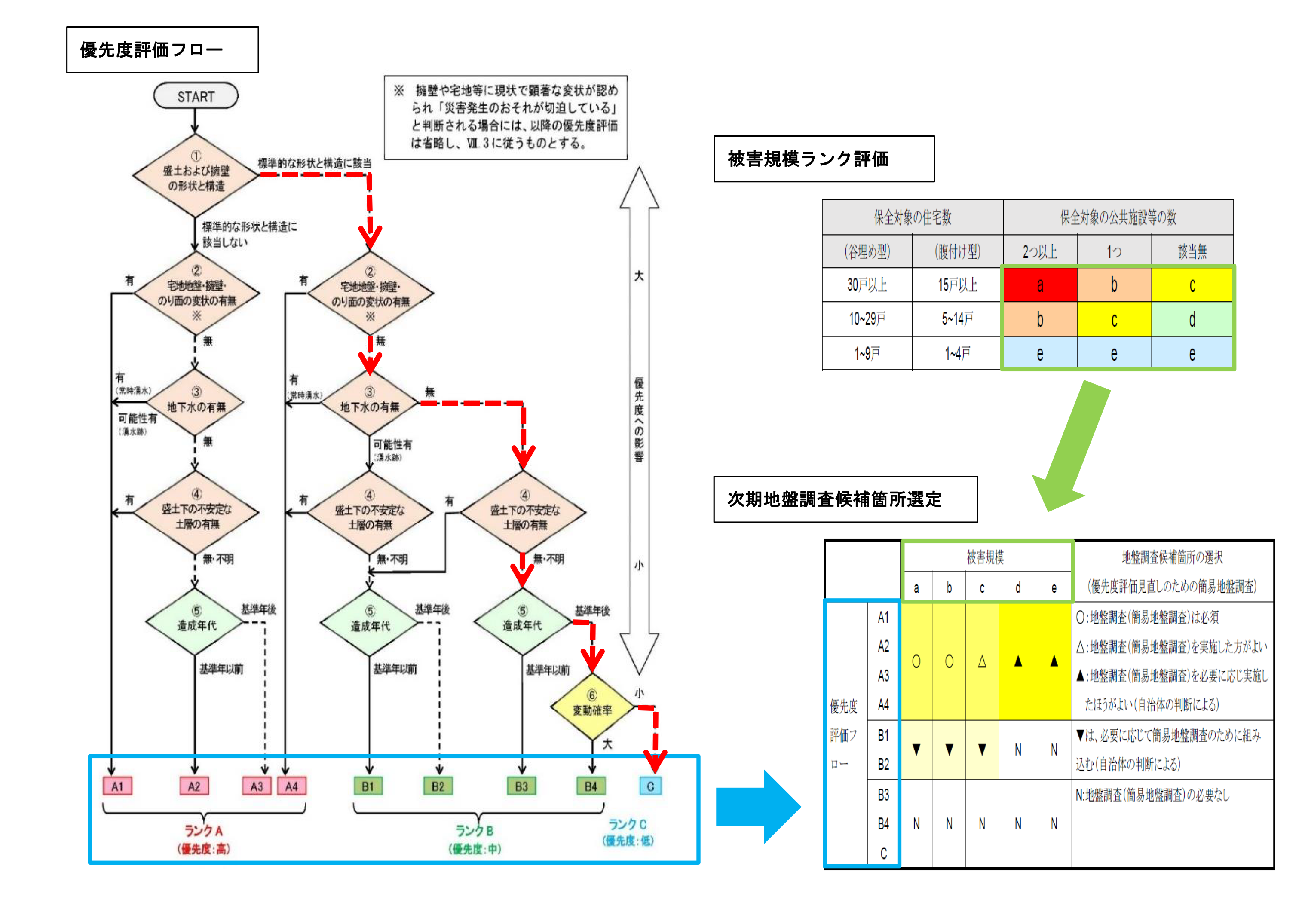 優先度評価.png