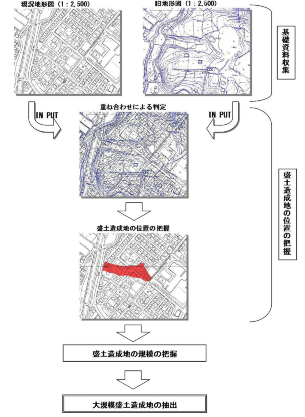 抽出の手順図.png