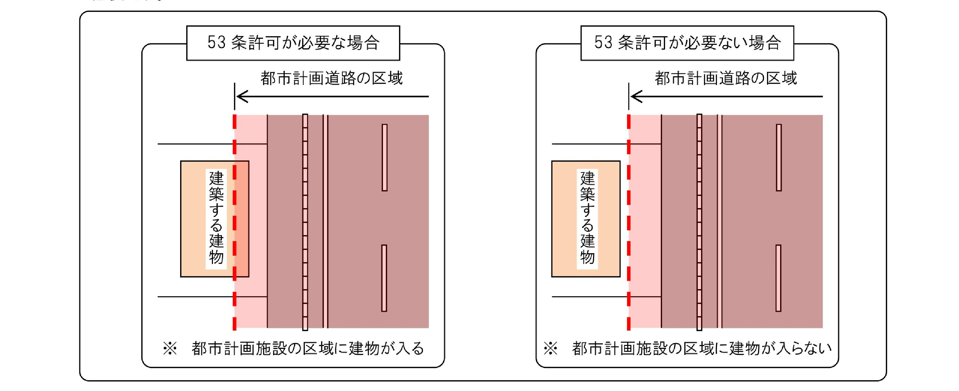 都市計画法第53条の許可について - 北海道千歳市公式ホームページ