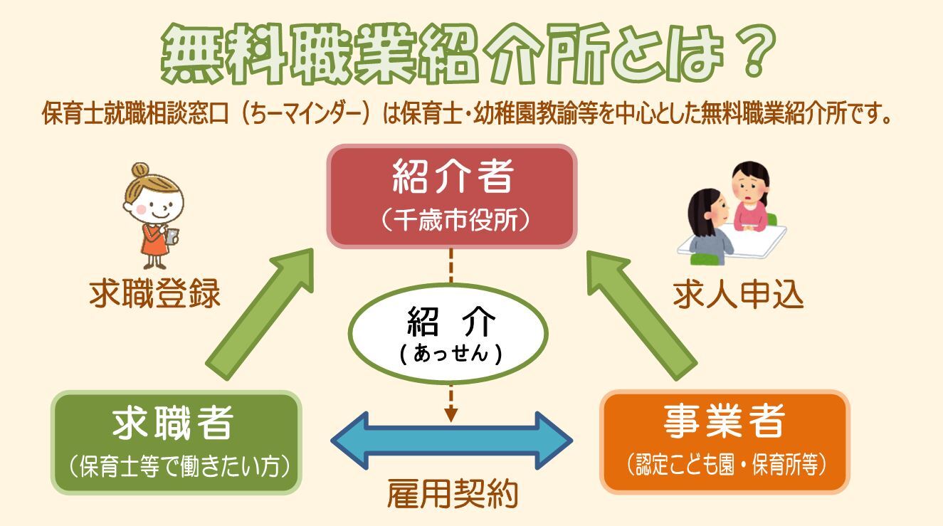 無料職業紹介所説明画像