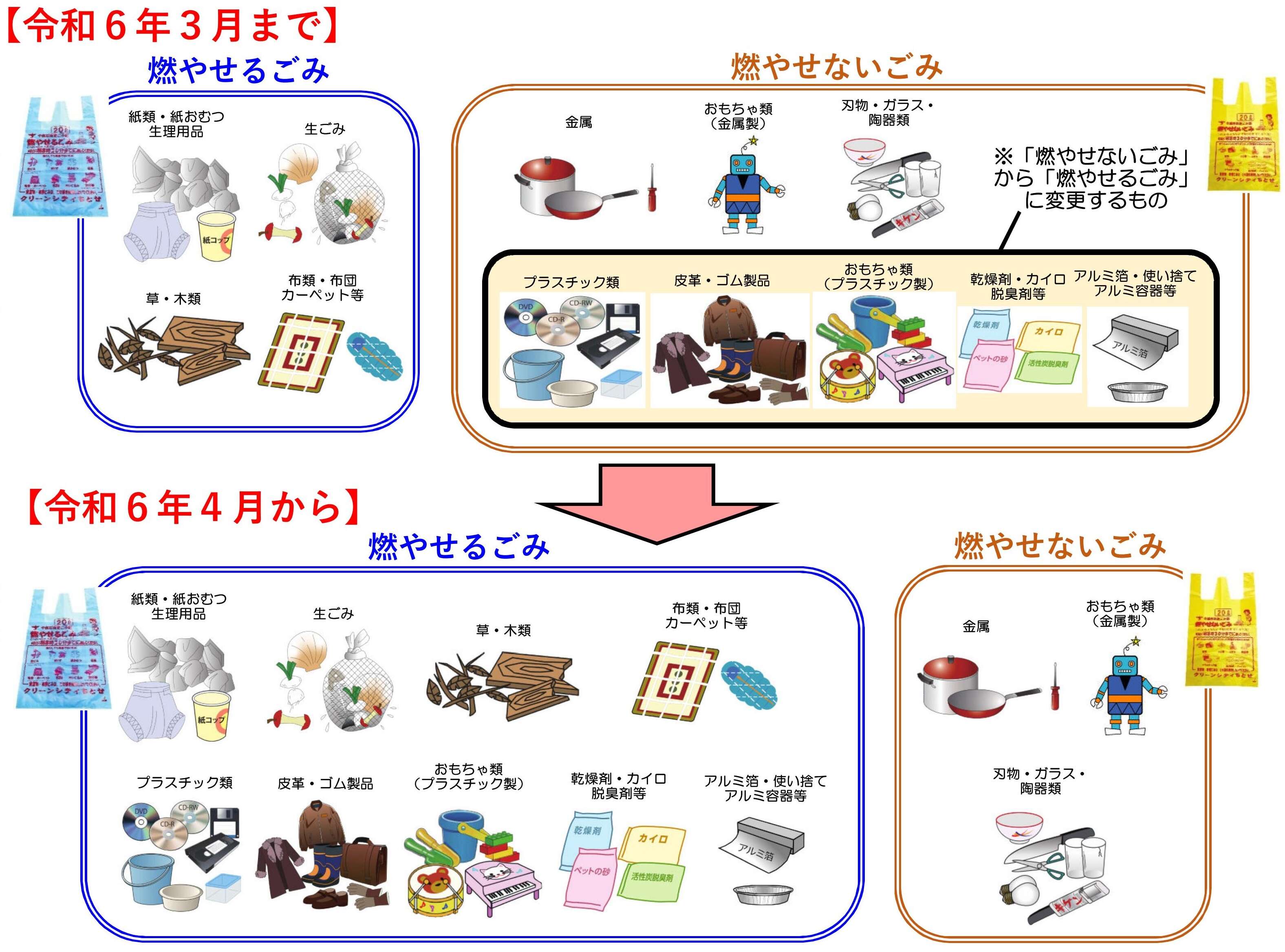 分別区分変更図2.jpg