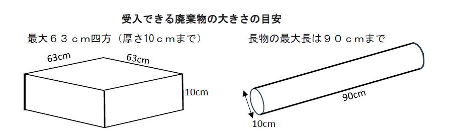 受け入れできる大きさの目安.JPG