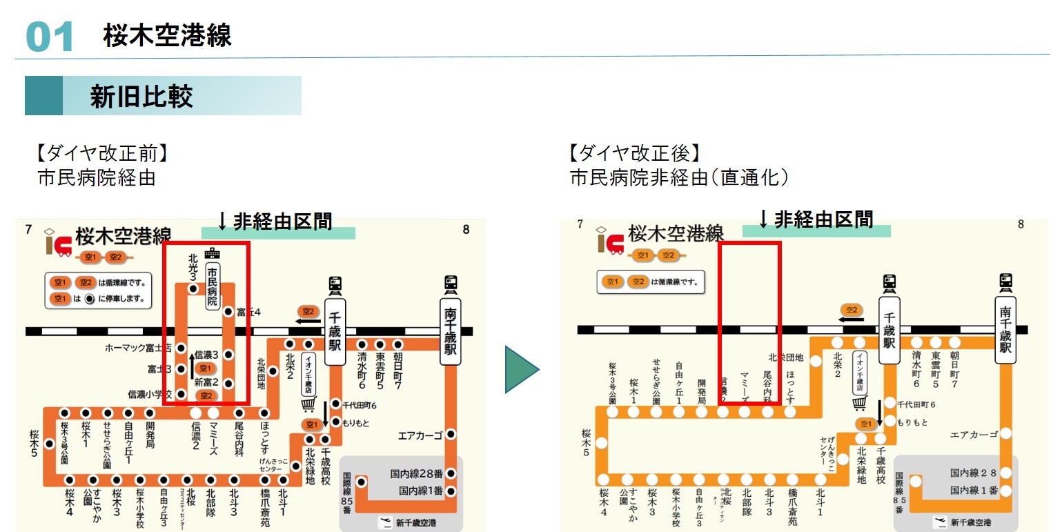 北海道中央バス路線図令和5年12月版