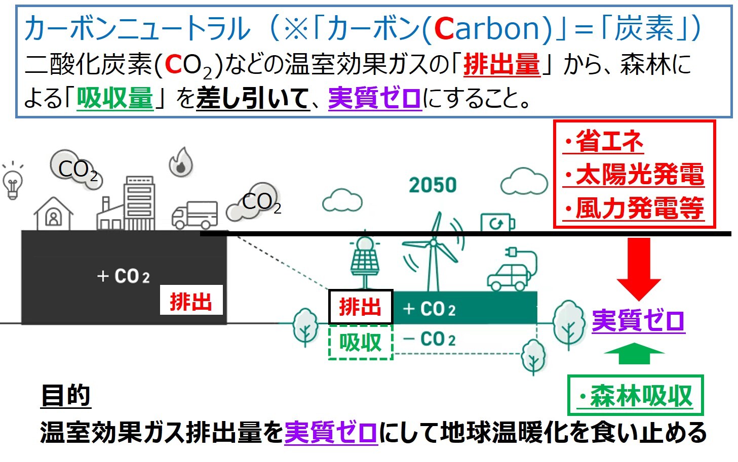 カーボンニュートラルとは.jpg