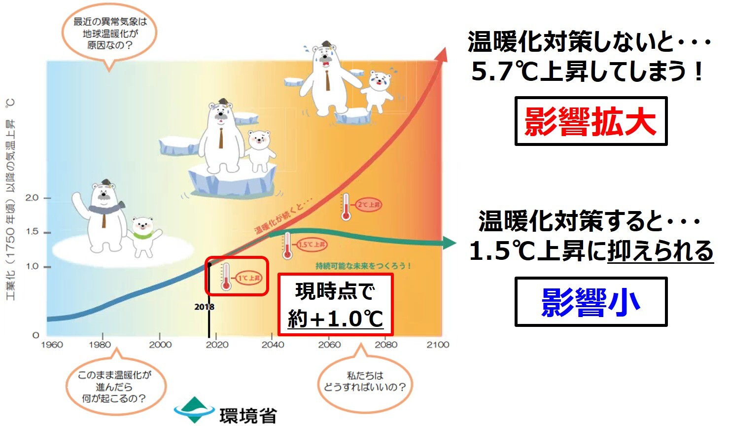 地球温暖化の将来予測.jpg