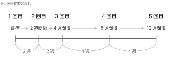 保険診療スケジュール.JPG