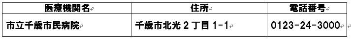 日本呼吸器学会認定の呼吸器専門医および指導医がいる医療機関.JPG