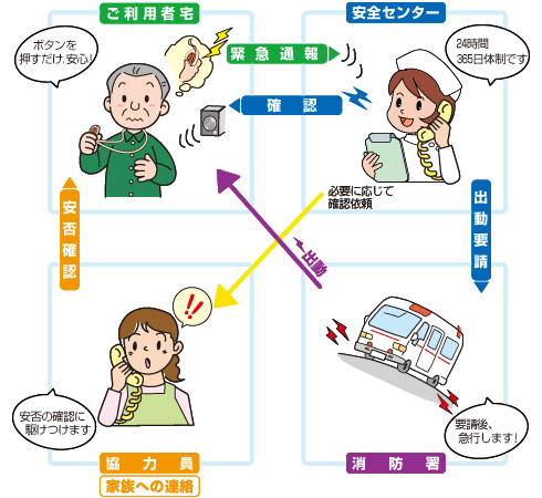 通報の仕組み.gif