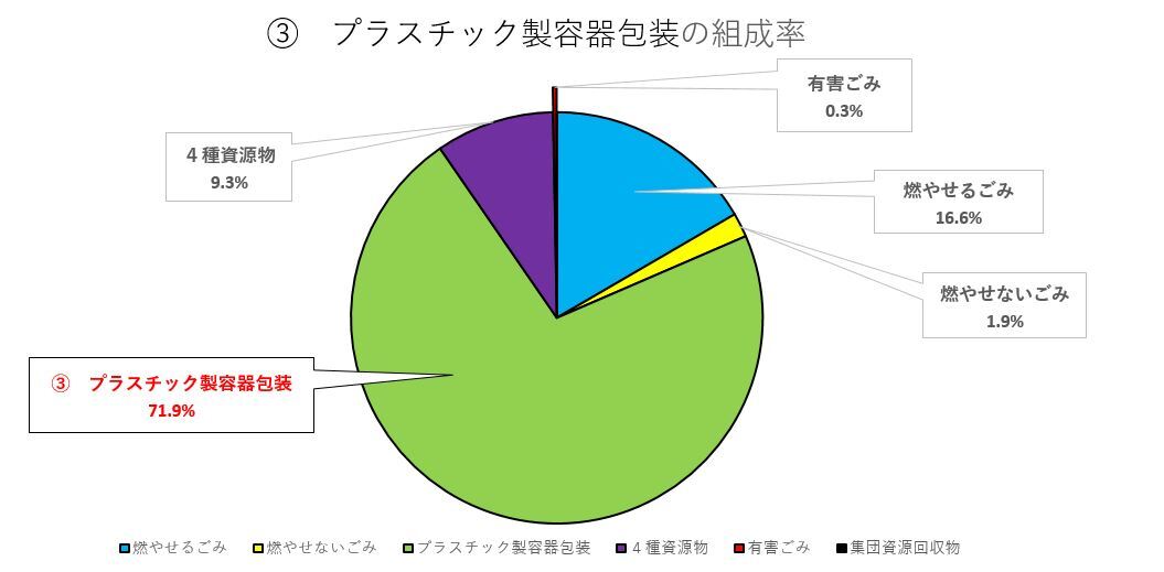 3 プラスチック製容器包装.JPG