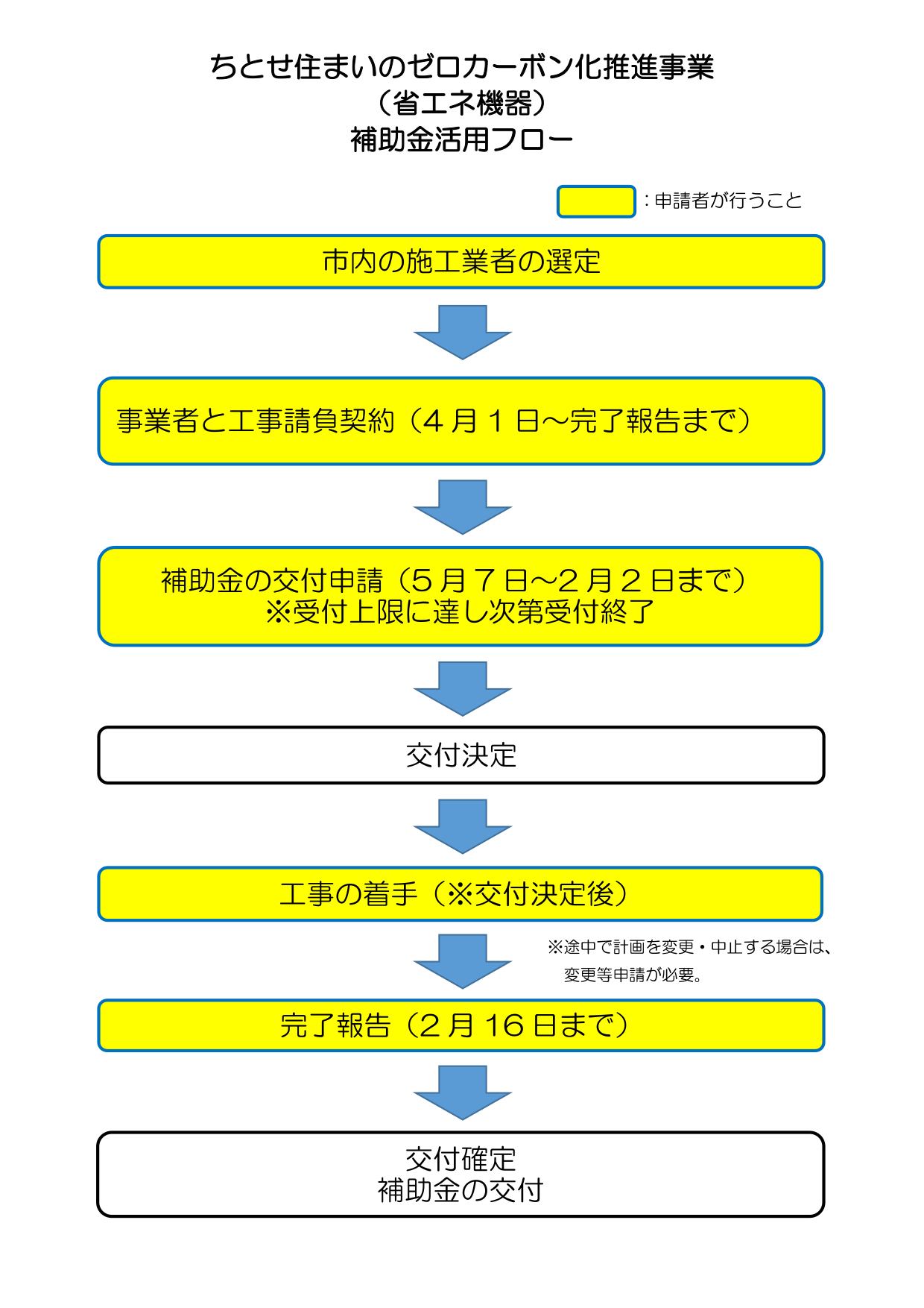 令和7年度補助金活用フロー.jpg