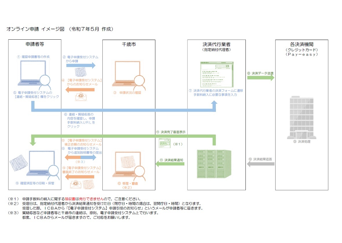 オンライン申請 イメージ図(令和7年5月 作成) (1).jpg