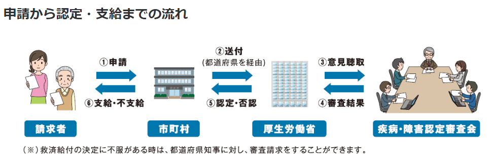 厚労省健康被害キャプチャ.PNG