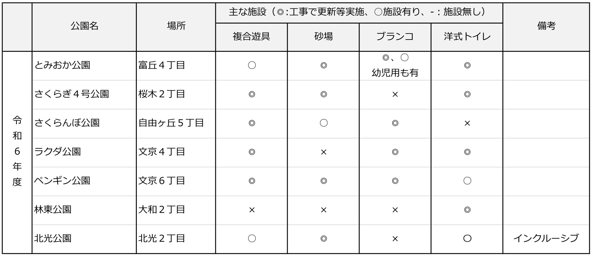 01_HP用工事一覧(R1~R6)21.png