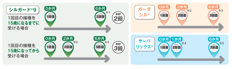 HPVスケジュールキャプチャ.PNG