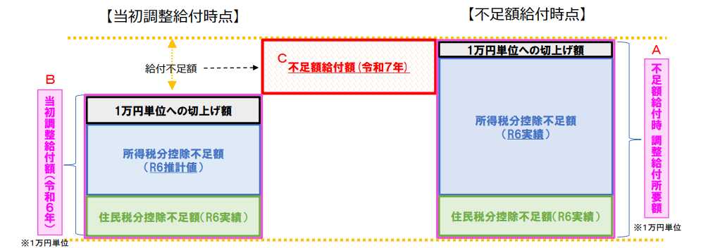 不足額給付イメージ.PNG