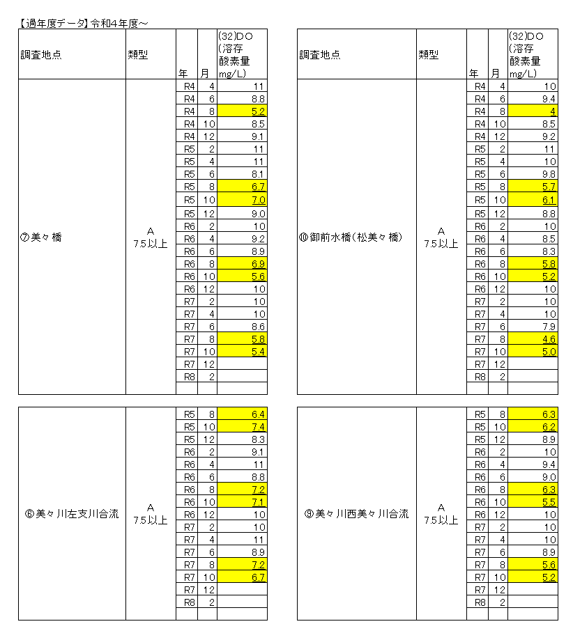 令和4年度以降の過年度データ表6、7、9、10の画像 (令和7年10月)