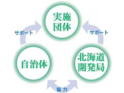 ボランティア・サポート・プログラムのイメージ