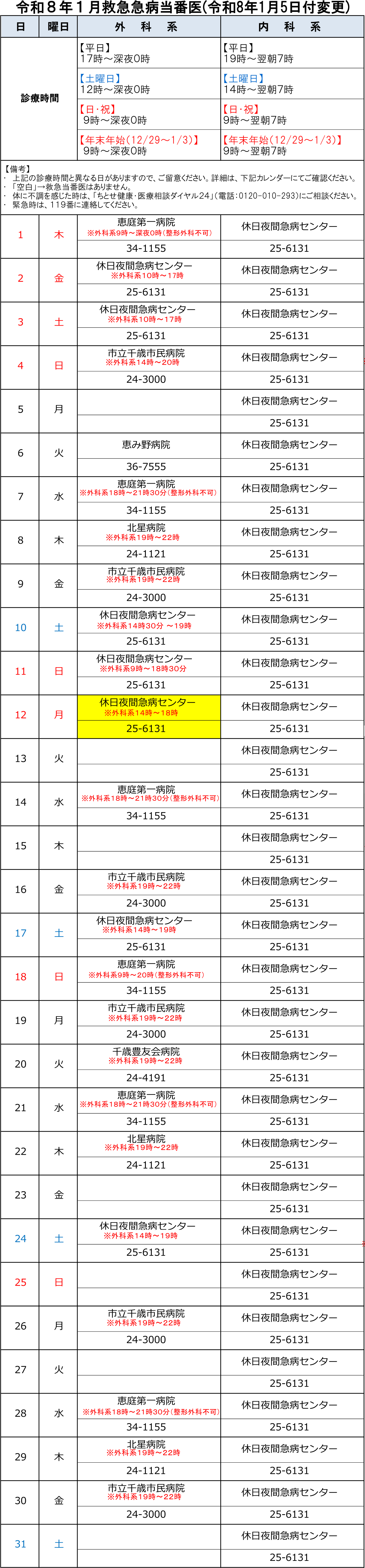 令和8年1月救急急病当番医表の画像