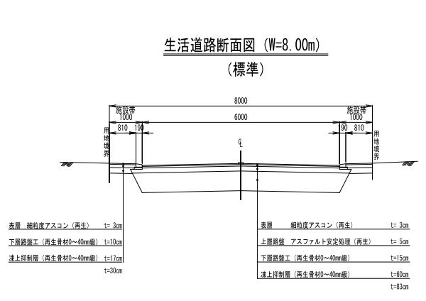 生活道路の工事