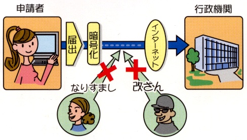 公的個人認証サービス概要図