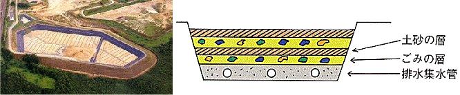 埋立処分地