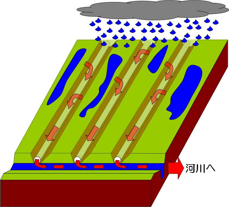 中山石渠