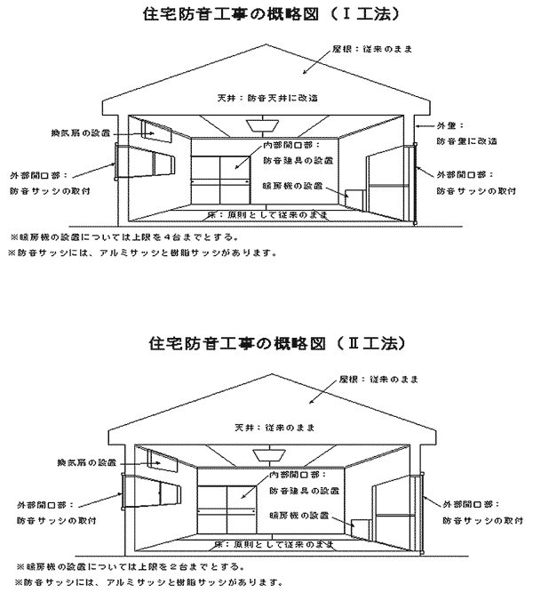 住宅防音工事の概略図
