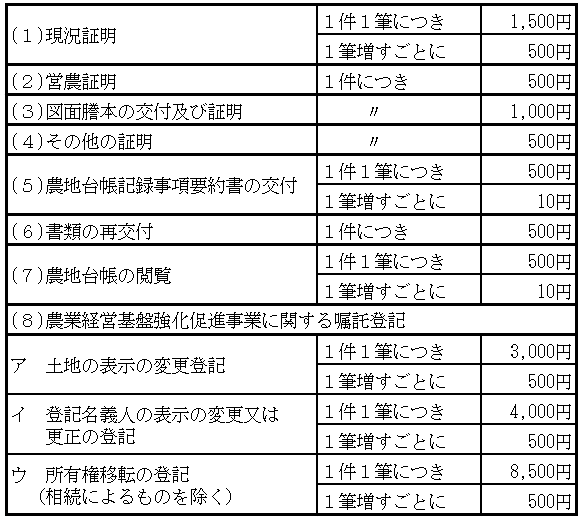 各種申請・証明様式等