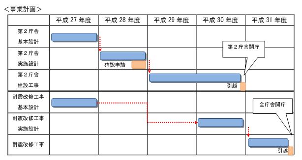 事業計画1