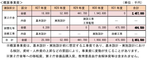 事業計画2