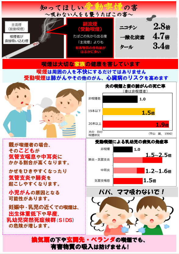 受動喫煙の影響1